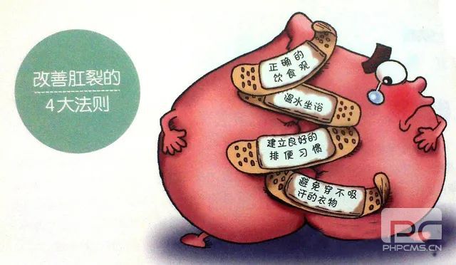 山西肛泰肛肠医院：肛裂可以自愈吗？