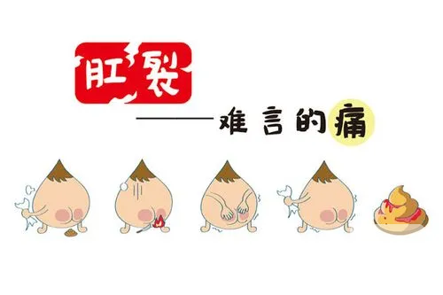山西肛泰肛肠医院：得了肛裂要怎么调理？