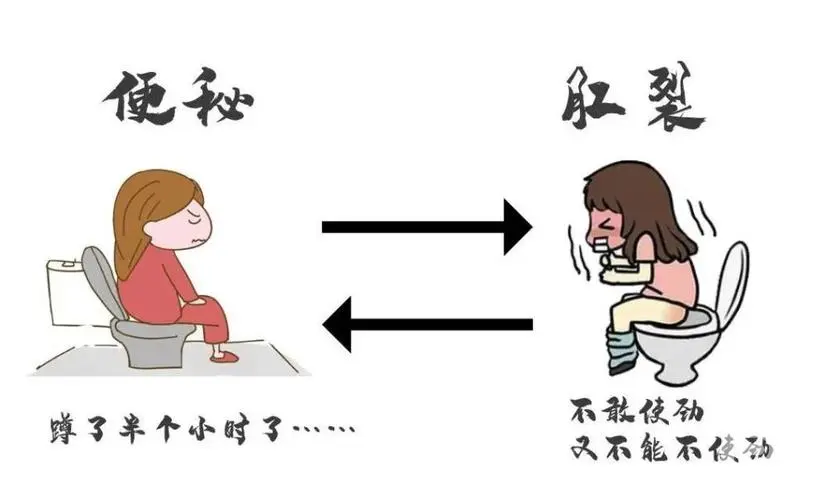 山西肛泰肛肠医院：肛裂的临床表现有哪些？