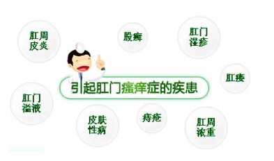 山西肛泰肛肠医院：肛门瘙痒杂回事儿？教你几招巧预防